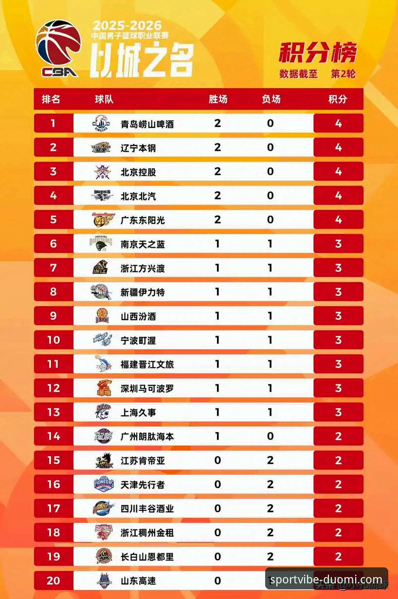 CBA季后赛山西横扫青岛详解：多米体育平台v2.1.0版本赛事分析功能实测